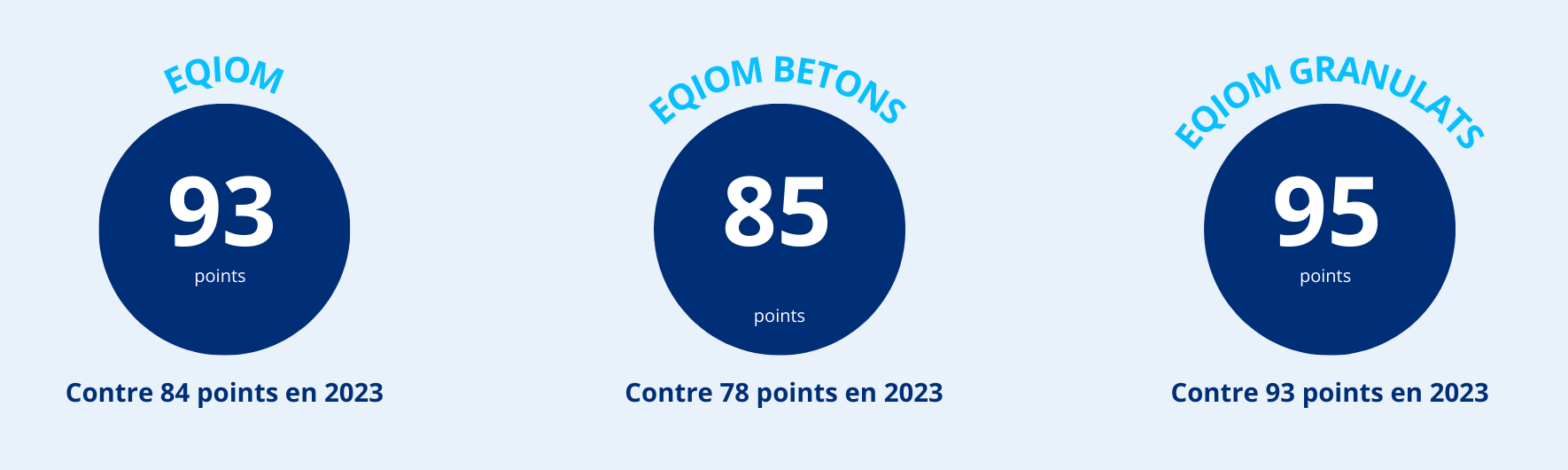 index hommes femmes eqiom 2024