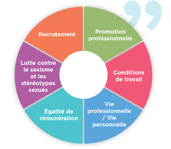 égalité professionnelle