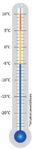 thermometre