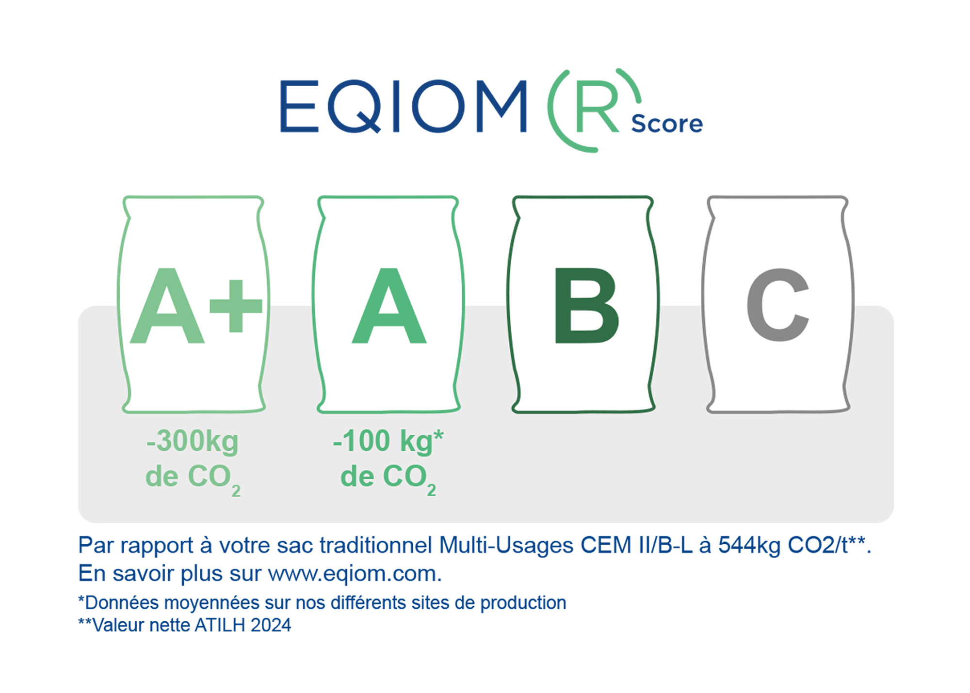 rscore EQIOM ciments en sac