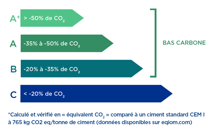 Référentiel